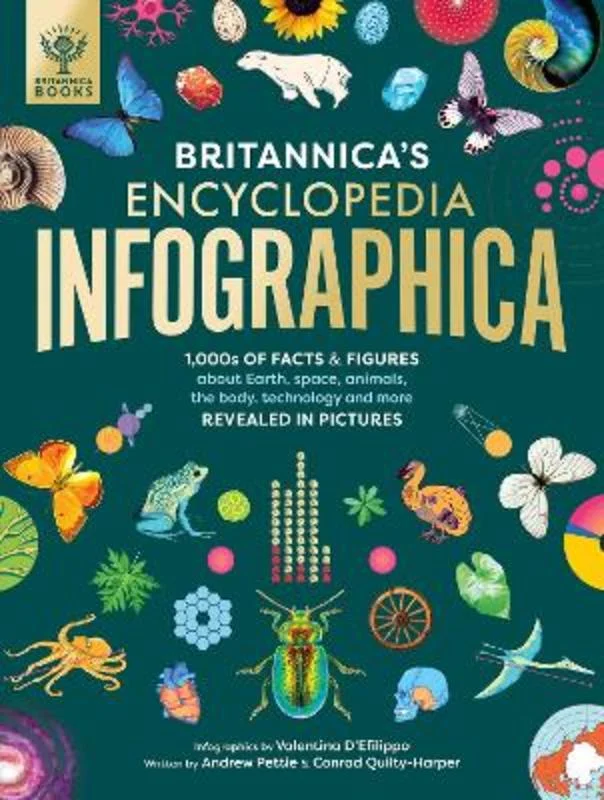 - Postoperative pet anti-licking Elizabethan collarBritannica's Encyclopedia Infographica - Postoperative pet anti-licking Elizabethan collarBritannica's Encyclopedia Infographica